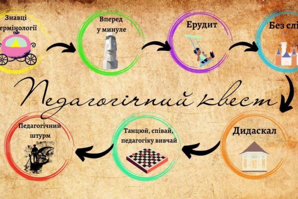 КВЕСТ «СТЕЖКАМИ ПЕДАГОГІКИ»