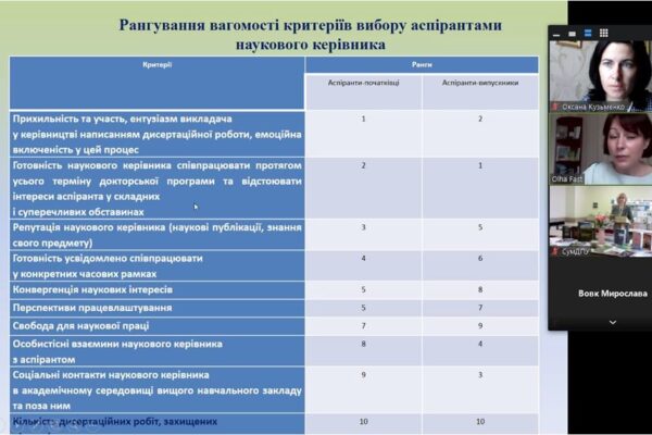 V Міжнародна науково-практична конференція здобувачів вищої освіти і молодих учених «АКАДЕМІЧНА КУЛЬТУРА ДОСЛІДНИКА В ОСВІТНЬОМУ ПРОСТОРІ: ЄВРОПЕЙСЬКИЙ ТА НАЦІОНАЛЬНИЙ ДОСВІД»