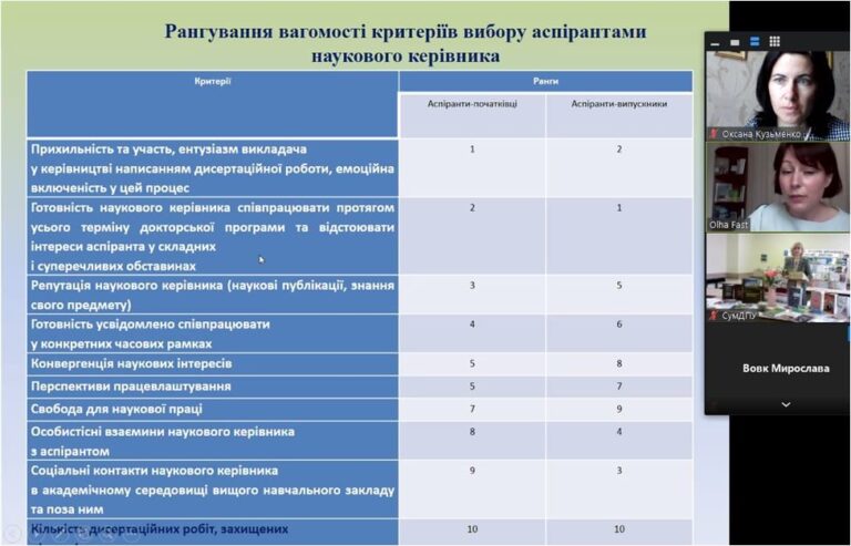 V Міжнародна науково-практична конференція здобувачів вищої освіти і молодих учених «АКАДЕМІЧНА КУЛЬТУРА ДОСЛІДНИКА В ОСВІТНЬОМУ ПРОСТОРІ: ЄВРОПЕЙСЬКИЙ ТА НАЦІОНАЛЬНИЙ ДОСВІД»