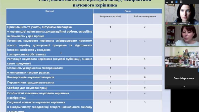 V Міжнародна науково-практична конференція здобувачів вищої освіти і молодих учених «АКАДЕМІЧНА КУЛЬТУРА ДОСЛІДНИКА В ОСВІТНЬОМУ ПРОСТОРІ: ЄВРОПЕЙСЬКИЙ ТА НАЦІОНАЛЬНИЙ ДОСВІД»