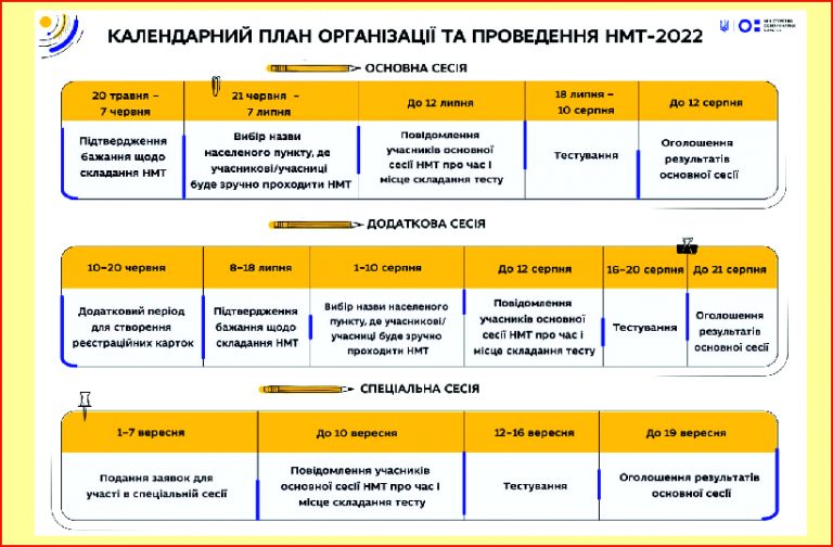 Ви зараз переглядаєте Календар проведення НМТ